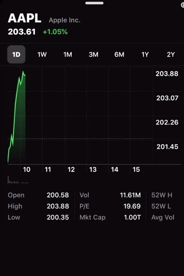 Apple Inc se convirtió en la primera empresa de Estados Unidos en superar el billón de dólares de capitalización de mercado, superando a Amazon.com Inc.