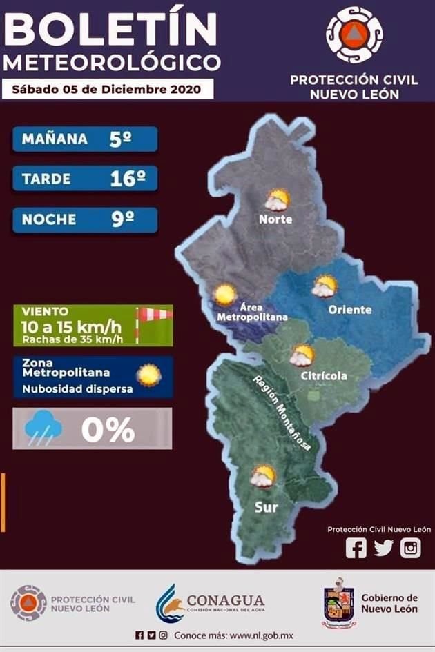 Protección Civil de Nuevo León informó también que la mínima más alta registrada esta madrugada fue en la estación de San Rafael, en Galeana, con +7.8ºC.