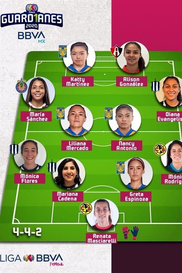 Éste es el once ideal de Tigres Femenil