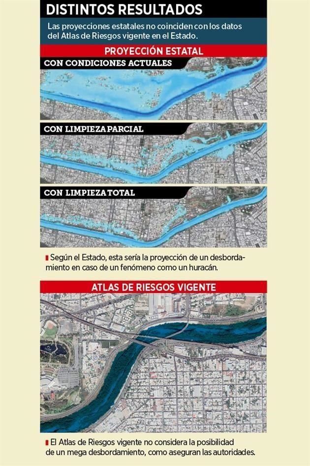 La comparación de resultados entre Gobierno estatal y Atlas de Riesgos vigente.