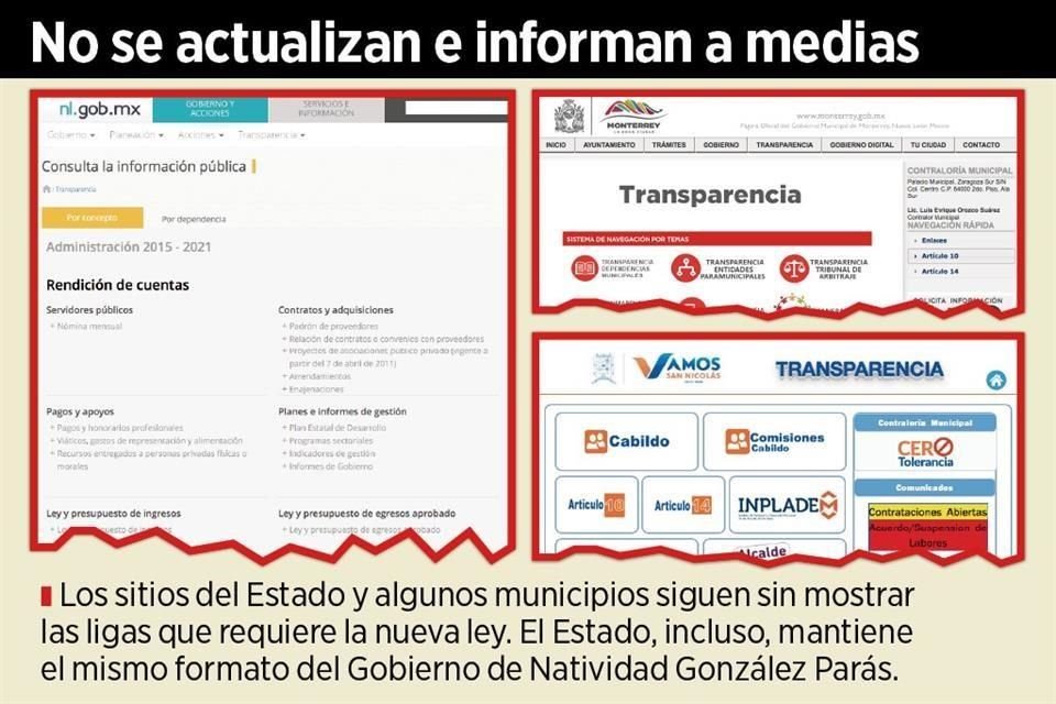 Los sitios del Estado y algunos municipios siguen sin mostrar las ligas que requiere la nueva ley. El Estado, incluso, mantiene el mismo formato del Gobierno de Natividad González Parás.