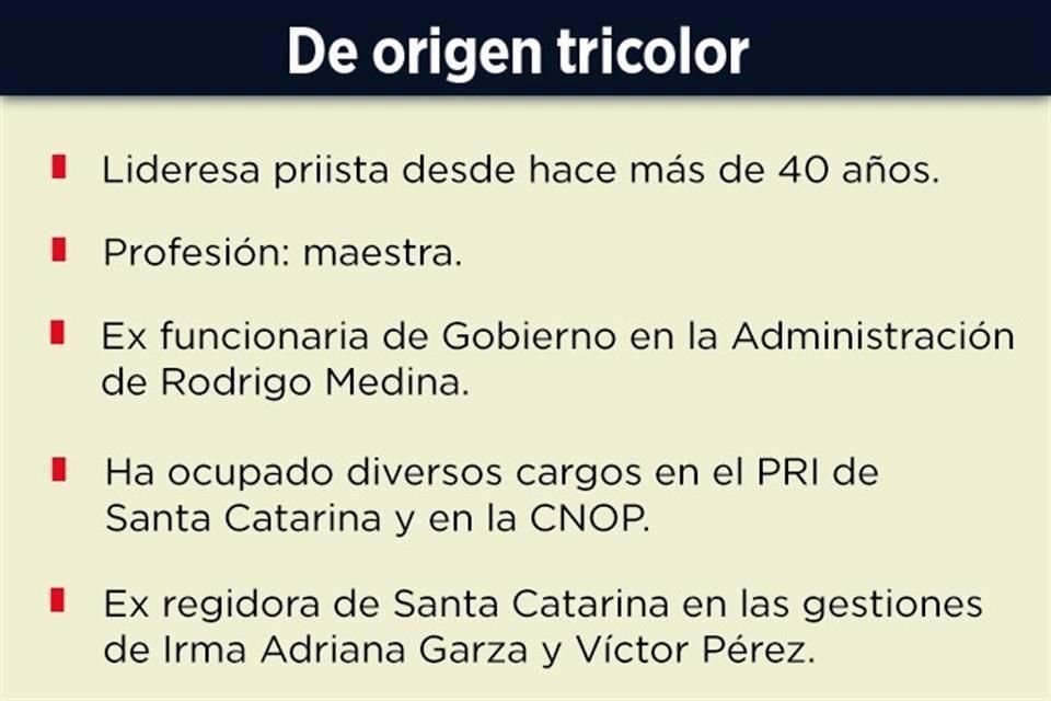 María Teresa Martínez Galván, de 60 años, había militado siempre en el PRI, pero ahora busca gobernar a Santa Catarina por la vía independiente.