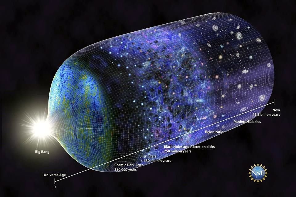 Una imagen proporcionada por la NASA muestra una línea de tiempo del Universo.