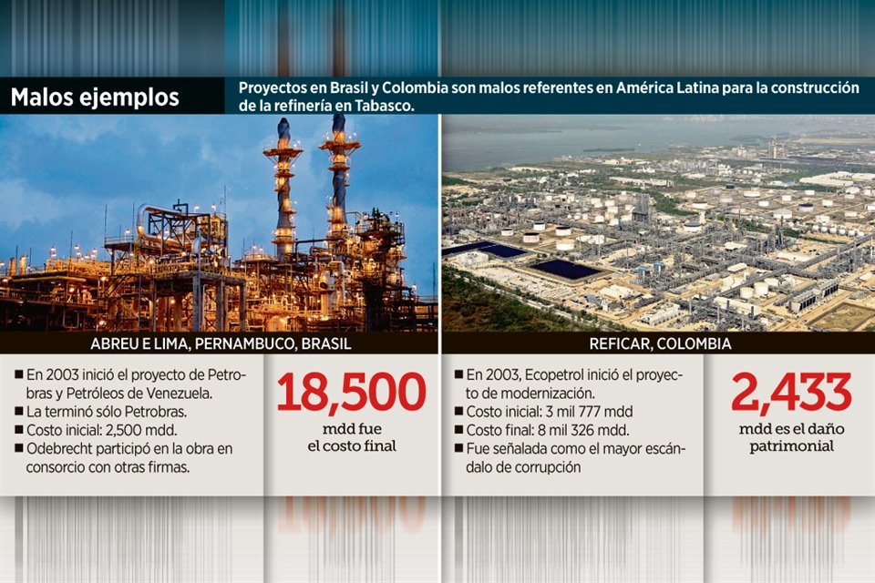 A pesar de las experiencias negativas que han tenido países emergentes en los últimos años, el Gobierno construirá refinería. 