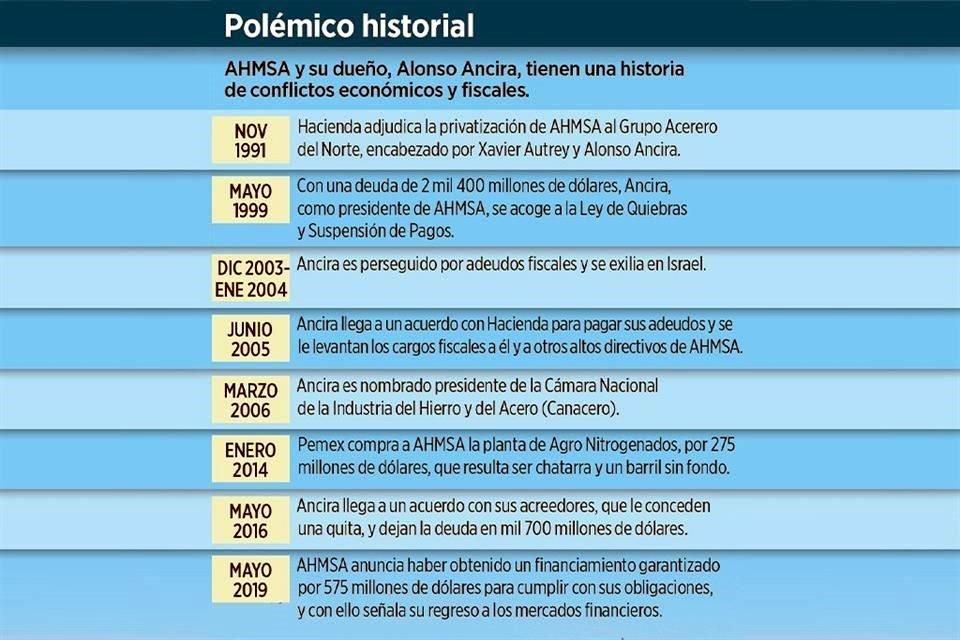 La UIF congeló cuentas a Emilio Lozoya y AHMSA como parte de indagatoria por lavado en compra-venta de planta chatarra de Agro Nitrogenados.