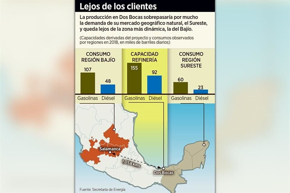 Dos Bocas: lejos de los clientes.