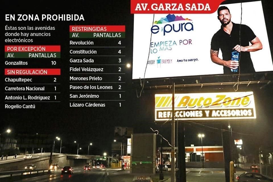POR TODO LO ALTO Aunque es una avenida restringida a las pantallas luminosas, en esta arteria se observa uno de los panorámicos más grandes. Foto: Carlos Arenas