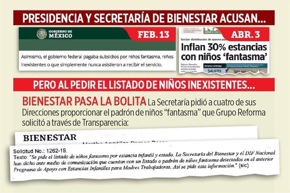 Aunque AMLO dijo que estancias recibían pagos por niños 'fantasma', DIF y Secretaría de Bienestar afirman que no hay registro de anomalías.