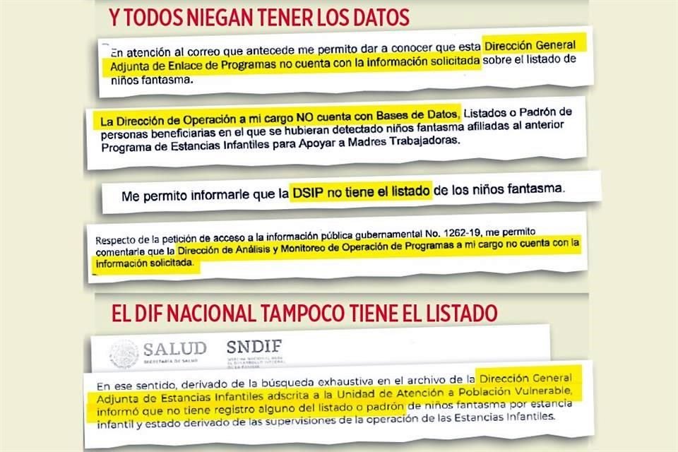 Aunque AMLO dijo que estancias recibían pagos por niños 'fantasma', DIF y Secretaría de Bienestar afirman que no hay registro de anomalías.