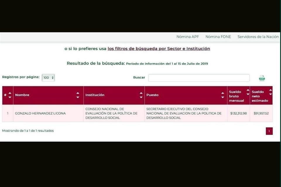 Gonzalo Hernández Licona, ex titular de Coneval, desmintió a AMLO al revelar con documento que su sueldo no era de $220 mil, sino $132 mil.