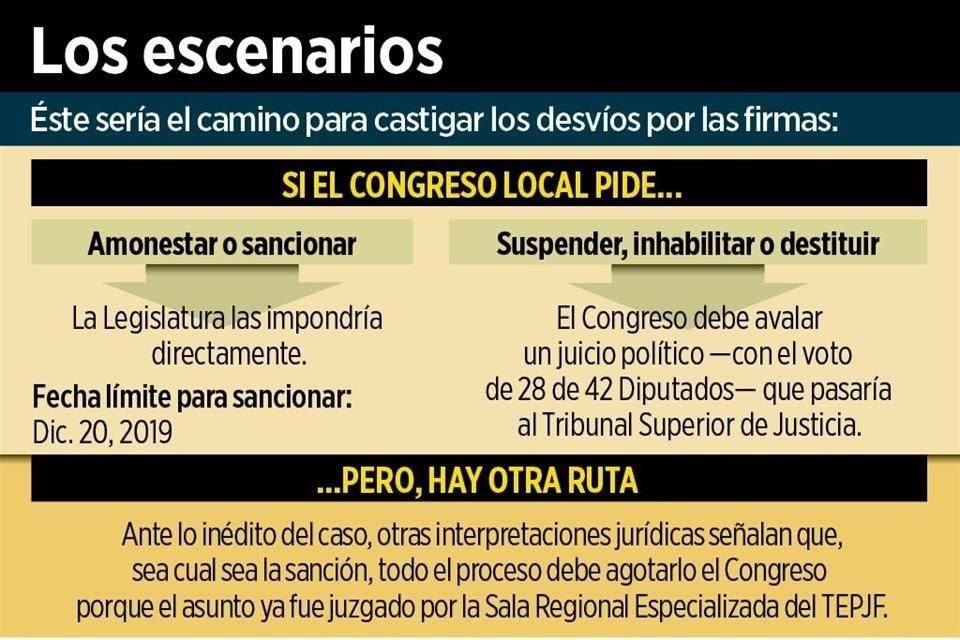 Especialistas revelaron que la sentencia de la Sala Regional Especializada del Tribunal Electoral del Poder Judicial de la Federación no otorga facultades adicionales al Congreso.