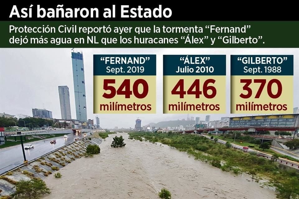 La cantidad de agua de 'Fernand' superó a los huracanes 'Álex' y Gilberto'.