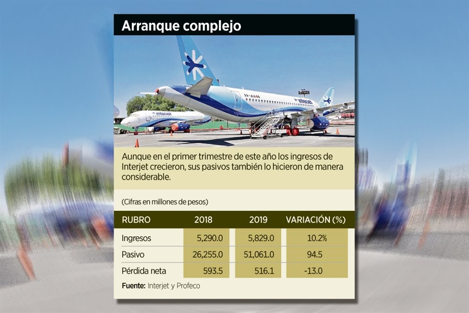 Interjet