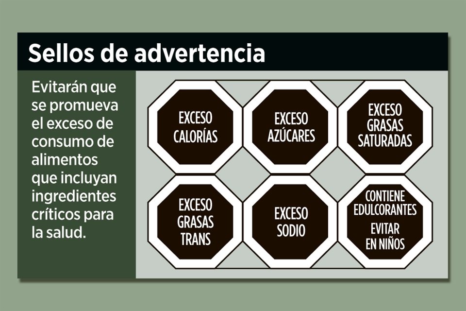 Entre octubre de 2020 y septiembre de 2025 también deberán ser modificados los criterios para el cálculo y evaluación de la información.