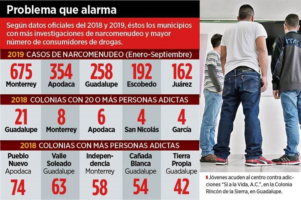 Jóvenes acuden al centro contra adicciones 'Sí a la Vida, A.C.', en la Colonia Rincón de la Sierra, en Guadalupe.