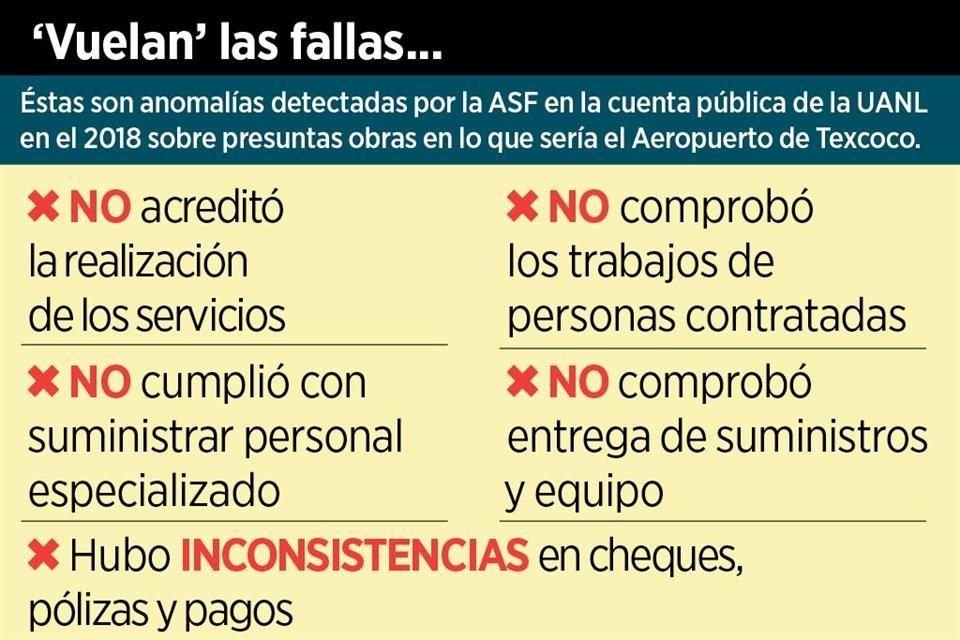La ASF informó que la UANL cobró $14.6 millones por trabajos vinculados al proyecto del Nuevo Aeropuerto Internacional de la CDMX, que no cumplió.