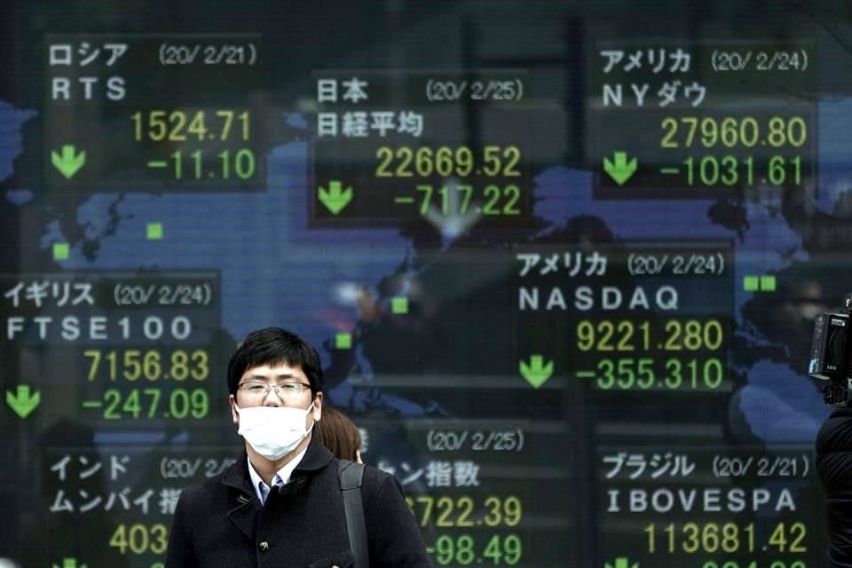 La Bolsa de Tokio se desplomó más de un 3 % al cierre debido a preocupación por el potencial impacto económico del coronavirus.