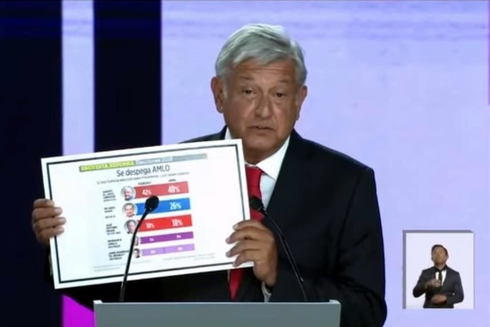 El 22 de abril de 2018, en el primer debate entre candidatos a la Presidencia, López Obrador presumió su ventaja en las preferencias electorales con la encuesta de REFORMA titulada 'Se despega AMLO'.