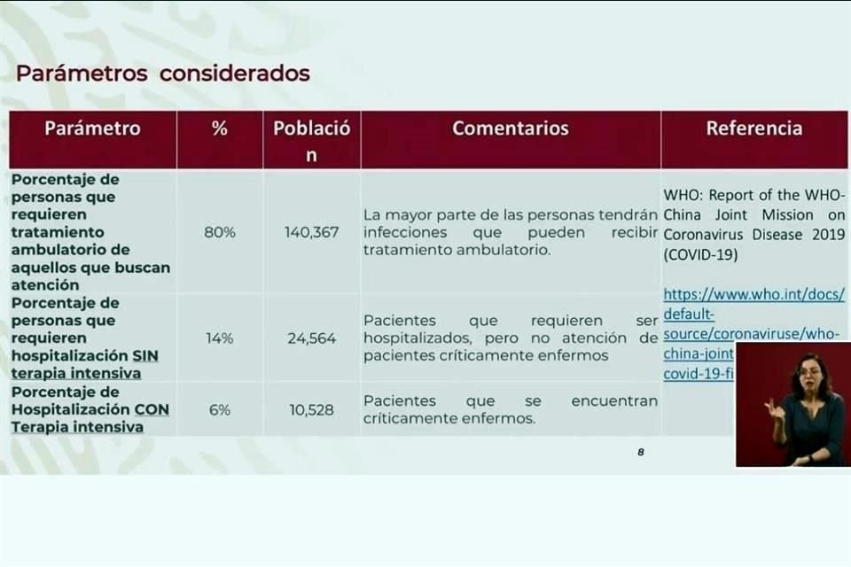 Según estimaciones de la Ssa, más de 10 mil casos de Covid-19 serán graves y requerirán hospitalización con terapia intensiva