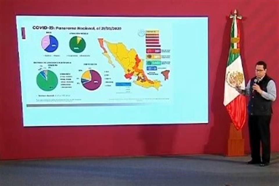 La Secretaría de Salud reportó 48 nuevos casos de coronavirus en el País, con lo que suman 251 contagiados en total.