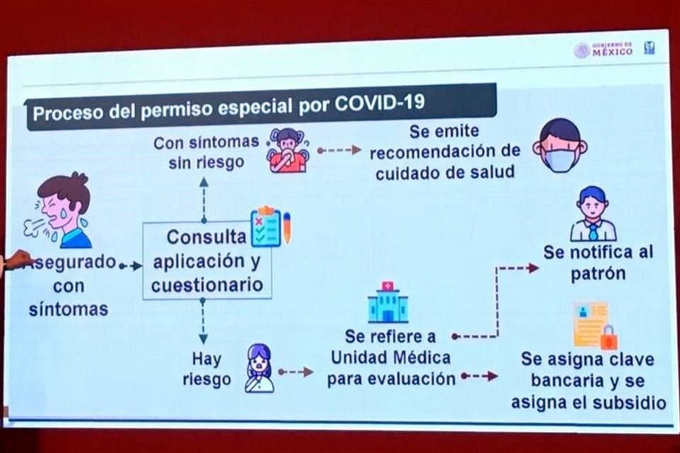 El objetivo es evitar la movilización de personas, explicó el director de Prestaciones Económicas y Sociales.