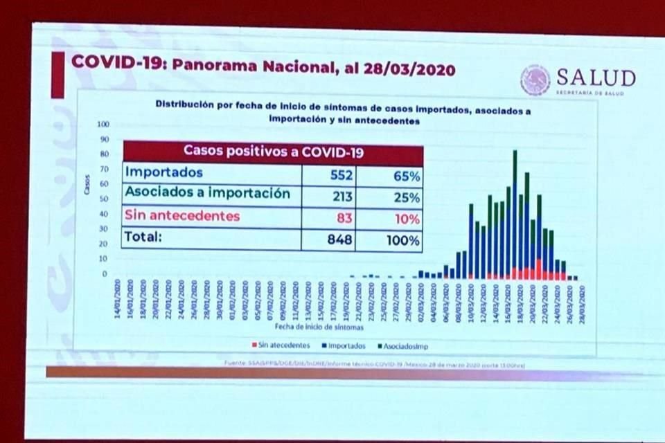 El funcionario reiteró que la única manera de reducir los contagios es aislarse todos en casa.