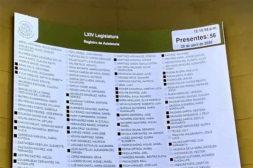 Se requiere la asistencia de 65 legisladores.