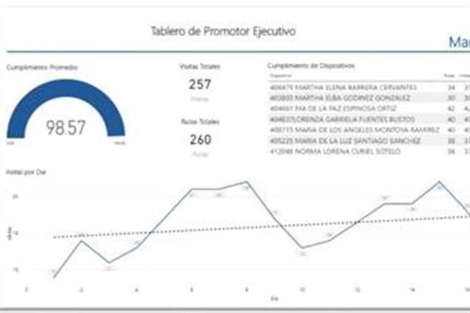 Fundada en 2004, Time Tracker fabrica sus checadores biométricos en México, y los personaliza según las necesidades de cada cliente.