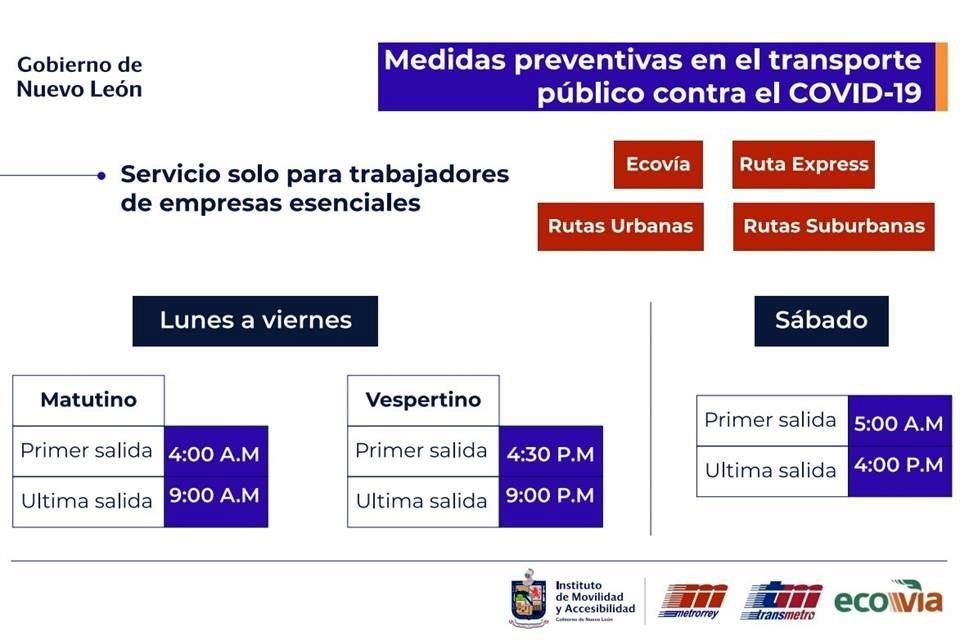 Medidas preventivas en la Ecovía, rutas express, rutas urbanas y rutas suburbanas.