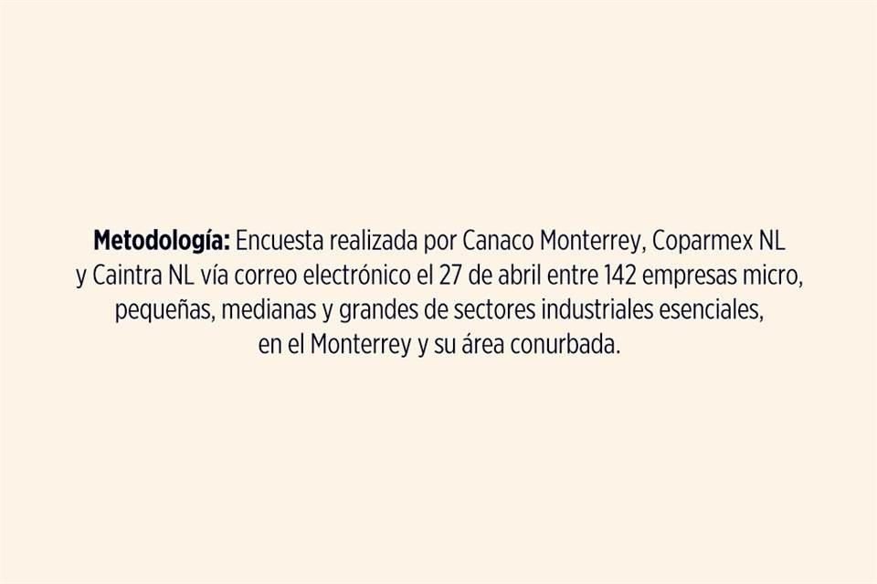 Restricción de horarios de transporte público provoca ausentismo e impuntualidad en 60% de empresas esenciales, revela encuesta.