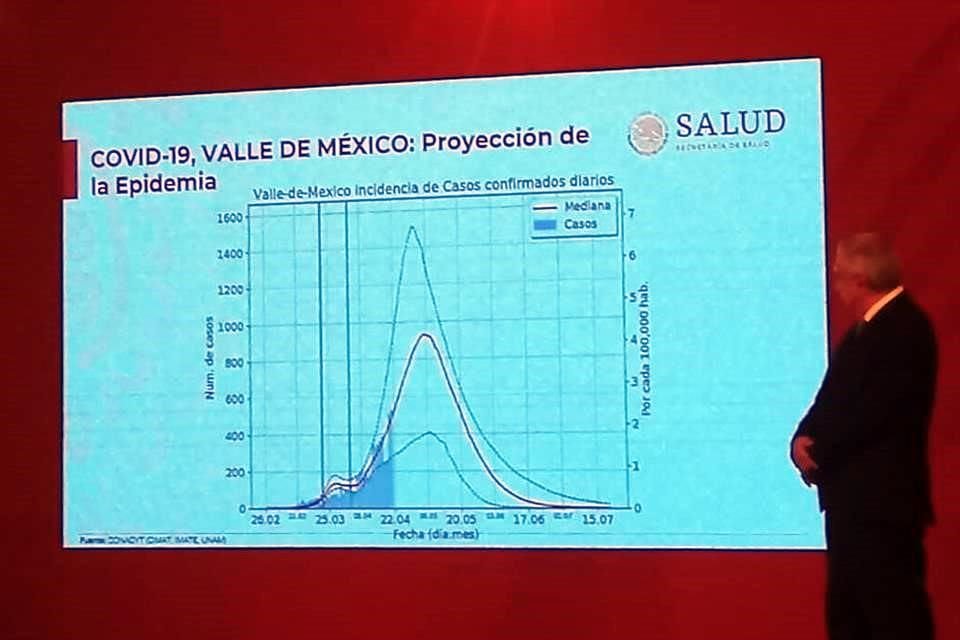 AMLO llamó a los ciudadanos con síntomas del virus a acudir a hospitales que tengan disponibilidad de camas y no a los que ya están saturados.