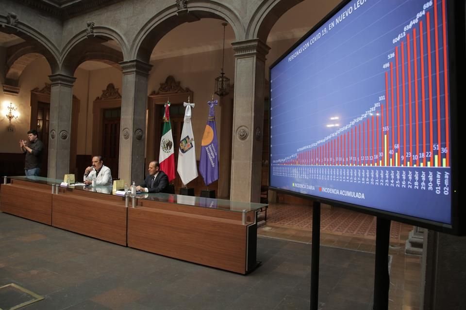 De la O, quien mencionó que en Nuevo León el pico de contagios se prevé para finales de mayo y principios de junio, pidió a la población en general tener paciencia, pues el 'tsunami' del Covid-19 aún no llega. 