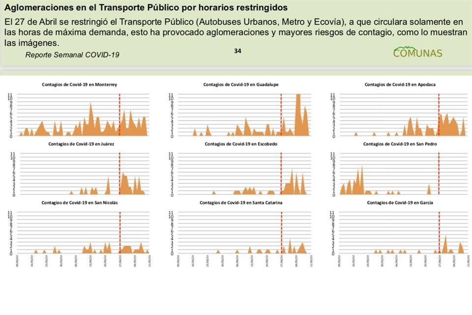 El análisis fue realizado por la empresa Comunas.