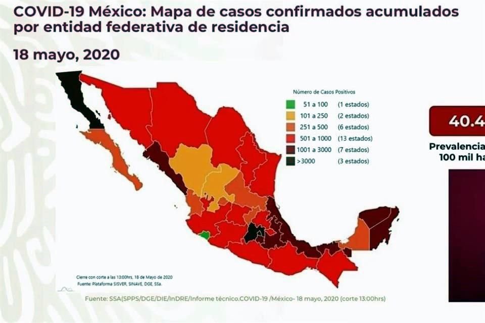 Ssa registró 155 nuevas muertes por Covid-19, con lo que suman 5,332; México acumula 51 mil 633 casos confirmados, 2 mil 414 más que ayer.
