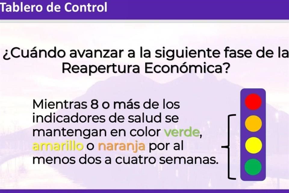 El Gobierno estatal definió hoy el semáforo 'definitivo' para avanzar en la reactivación de actividades económicas y recreativas, basado en 10 indicadores que deberán evaluarse en periodos de dos a cuatro semanas.