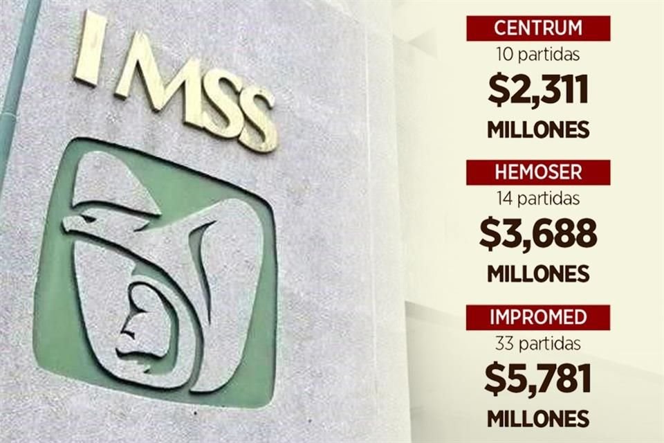 Y SIGUEN DE GANONES... Tres empresas investigadas obtuvieron 57 de las 63 partidas de la licitación para proveer al IMSS estudios de laboratorio.