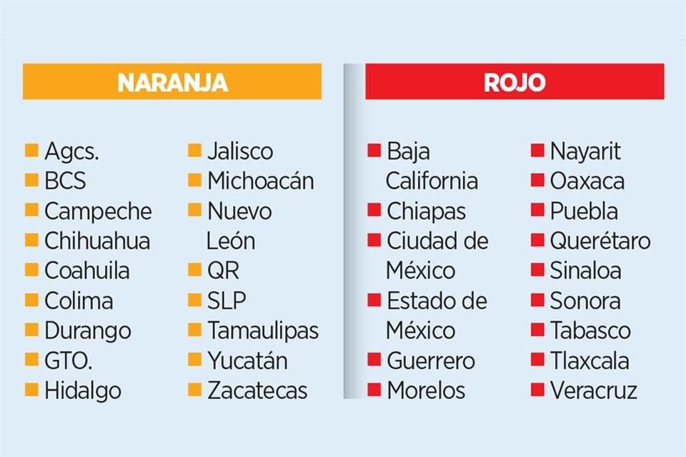 NUEVA NORMALIDAD.- La Secretaría de Salud federal estableció el riesgo para las entidades del 22 al 28 de junio.