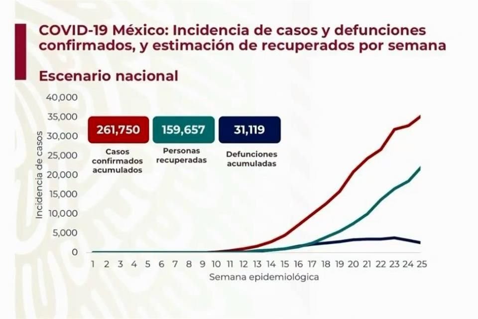 Cifras del lunes 6 de julio.