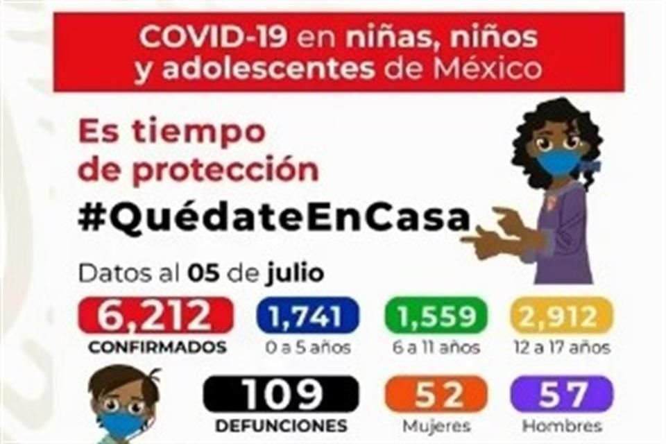 Datos sobre los contagios de Covid en menores de 18 años.