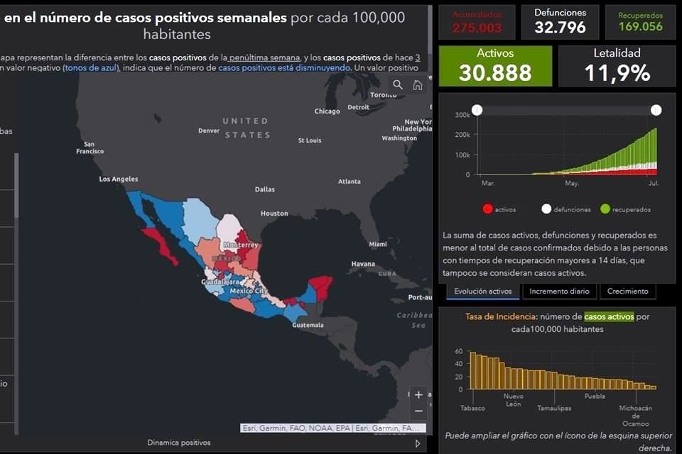 Así el panorama de Covid en México.