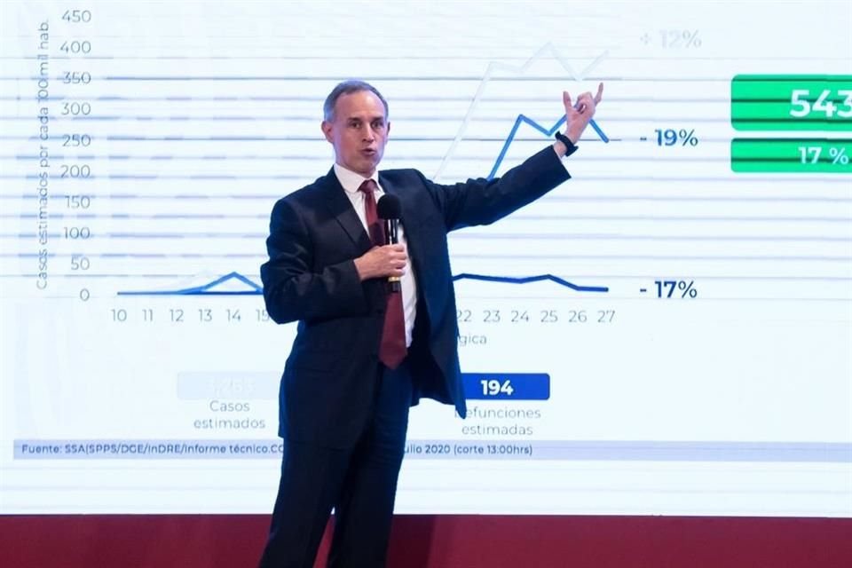 Hugo López-Gatell, subsecretario de Prevención y Promoción de la Salud.
