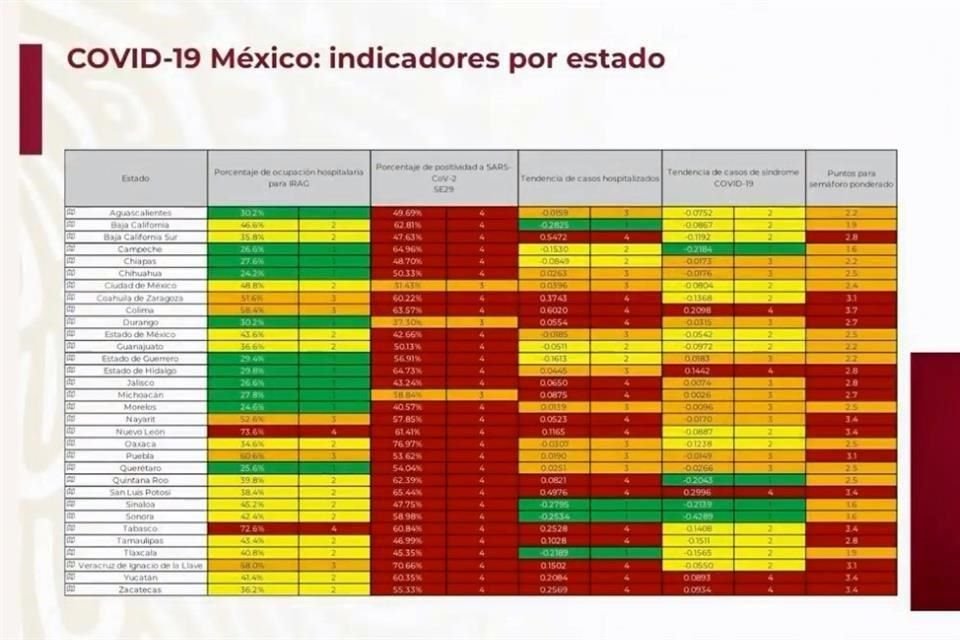 Semáforo nacional epidemiológico vigente.