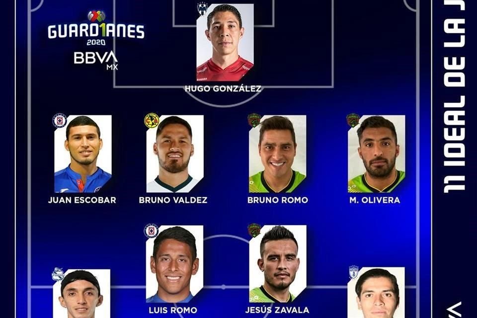 Hugo González formó parte del once ideal de la fecha 3.