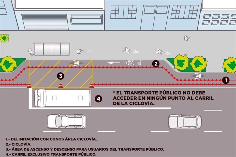 El Municipio habilitará la ciclovía en el carril del lado oriente de la Avenida Cuauhtémoc.