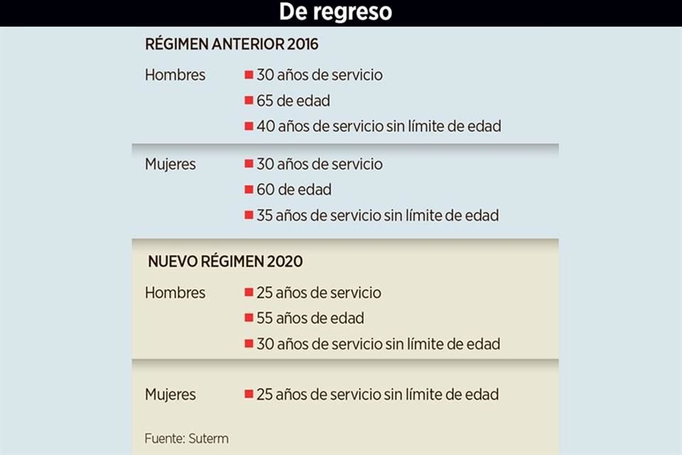 Después del ofrecimiento del Presidente de mejorar las condiciones laborales en la CFE, los trabajadores del Suterm lograron regresar a su viejo régimen de jubilación.