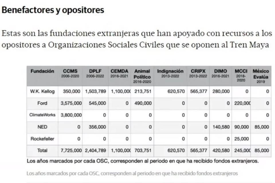 MCCI consideró que utilizar el podio presidencial para intentar desprestigiar a las organizaciones constituye un abuso de poder.