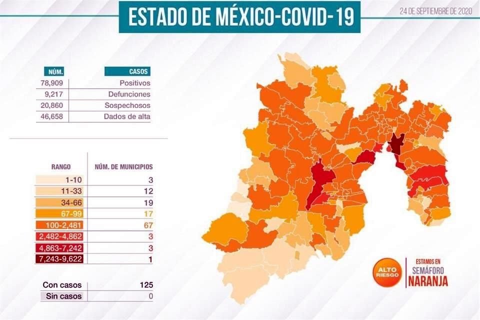 De acuerdo con el Mandatario estatal, la entidad acumula siete semanas disminuyendo el ritmo de contagios y de hospitalizados por Covid-19.
