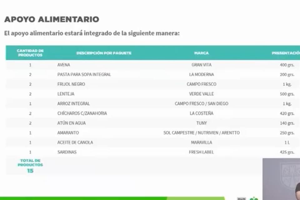 Niños beneficiarios del programa Mi Beca recibirán paquetes de alimentos en 154 puntos de entrega.