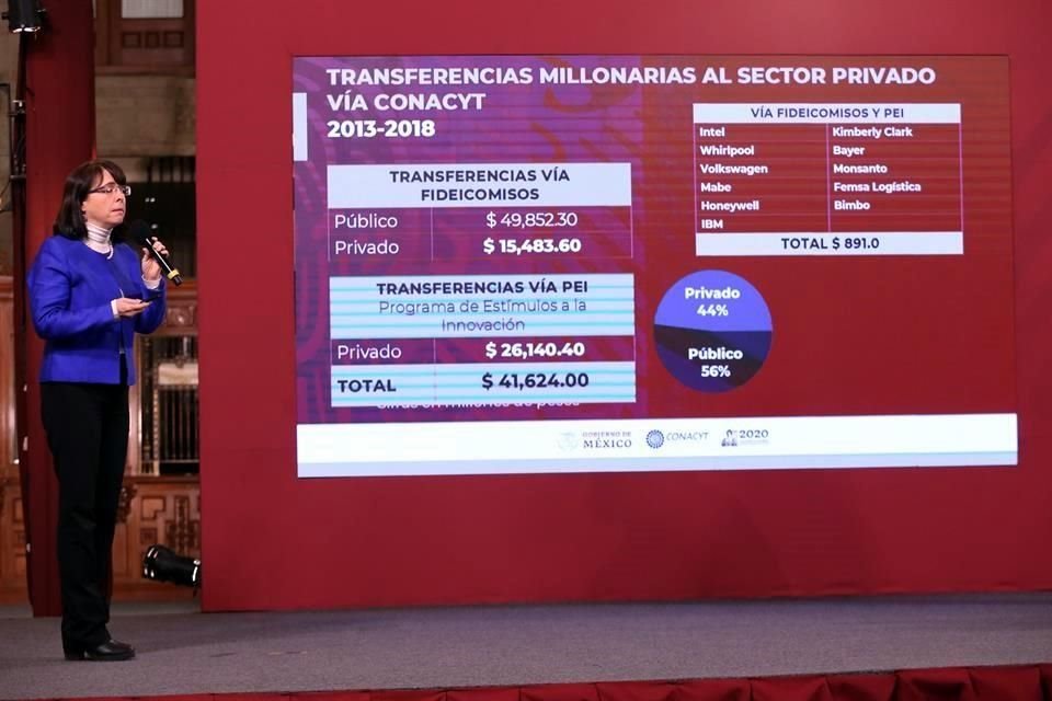 La titular del Conacyt estuvo hoy en la conferencia mañanera de AMLO.