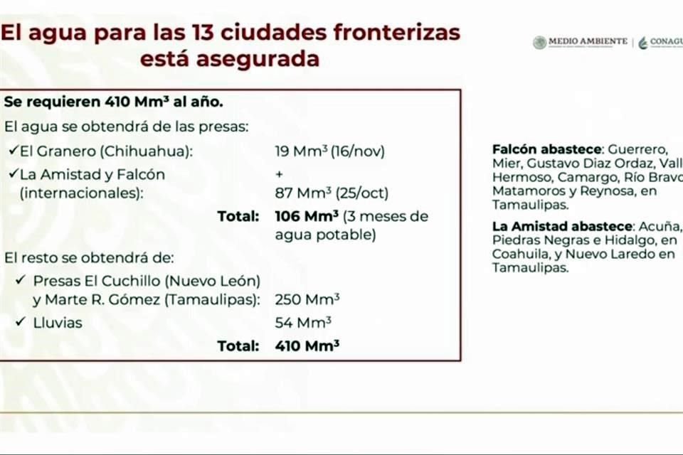 Esta agua irá a la Presa Falcon, de uso internacional.